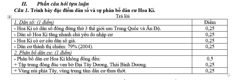 Thi thử Địa lý 11 giữa học kì 1