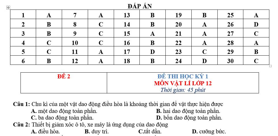 Đề thi trắc nghiệm môn Vật lý lớp 12 học kì 1 có đáp án