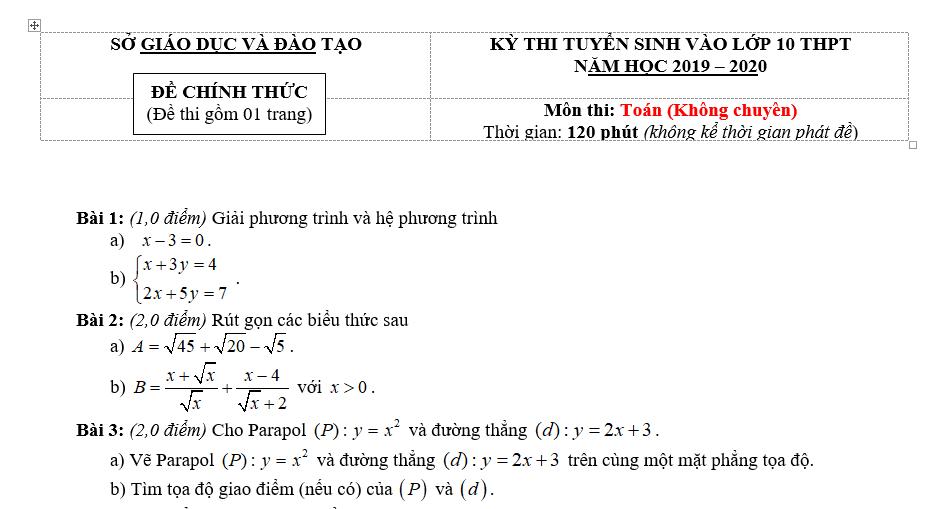 Tuyển tậpđề thi tuyển sinh lớp 10 môn toán tập 2