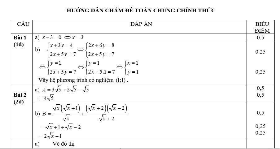 Tài liệu giúp học sinh đạt kết quả cao trong kỳ thi vào lớp 10