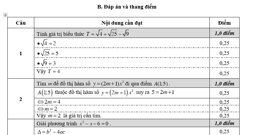 Tuyển tập đề thi tuyển sinh lớp 10 môn toán