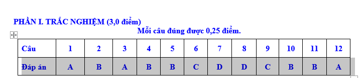 ĐỀ KIỂM TRA GIỮA HỌC KỲ 1 môn sử  NĂM HỌC 2022 – 2023