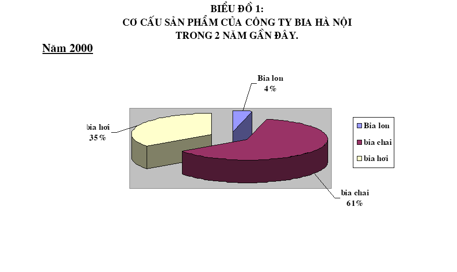 BÀI TẬP TRẮC NGHIỆM MÔN LỊCH SỬ 10 BÀI 11: