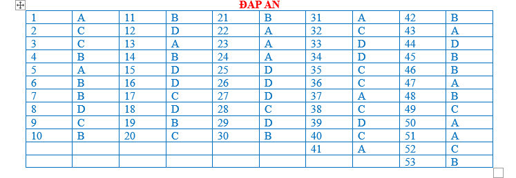 BÀI TẬP TRẮC NGHIỆM MÔN LỊCH SỬ 10 BÀI 4: