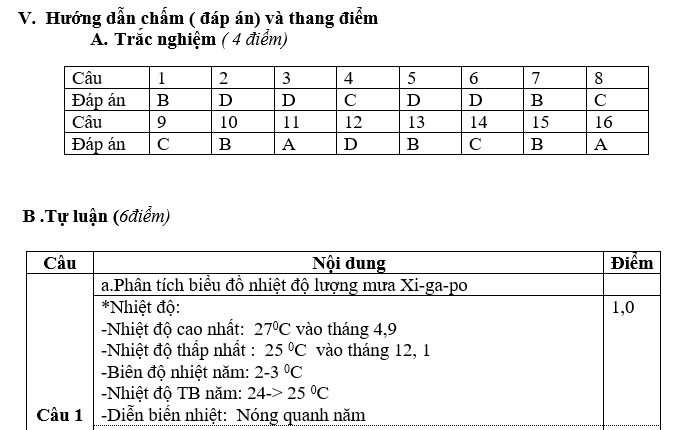 đề kiểm tra địa lý học kỳ I