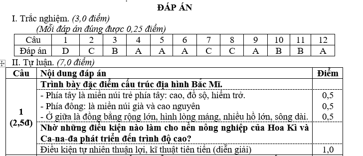 bộ đề thi học kỳ II môn địa lý lớp 7 