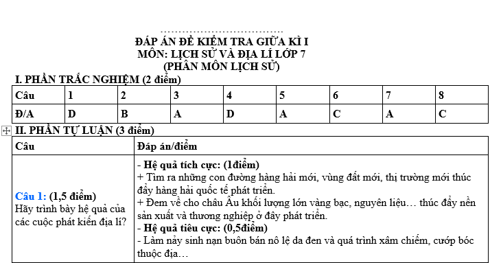 ĐỀ THI GIỮA KÌ 1 LỊCH SỬ VÀ ĐỊA LÍ 7 KẾT NỐI TRI THỨC