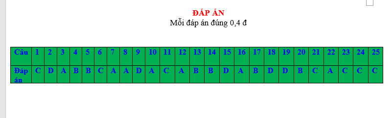 Đề kiểm tra giữa học kỳ II môn địa lý trường THCS Phú Mỹ 2021-2022