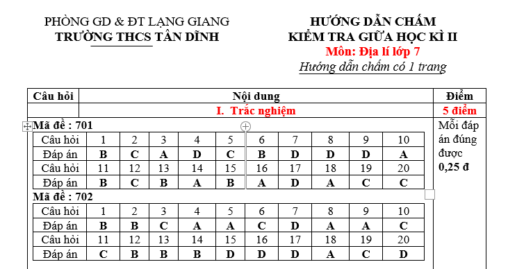 Đề kiểm tra giữa học kỳ II môn địa lý trường THCS Tân Dĩnh 2021-2022