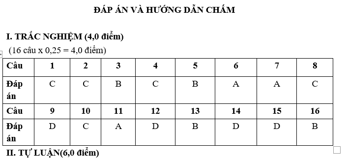 ĐỀ ÔN TẬP CUỐI HỌC KỲ I MÔN LỊCH SỬ VÀ ĐỊA LÍ 7