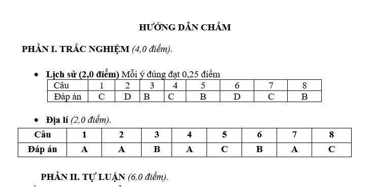 ĐỀ KIỂM TRA CUỐI  HỌC KÌ I MÔN ĐỊA LÝ LỚP 7 