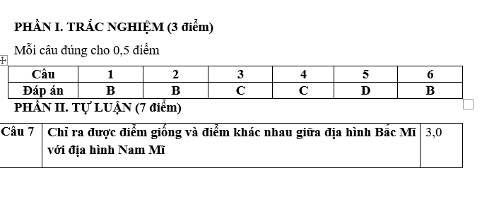 ĐỀ KIỂM TRA CHẤT LƯỢNG GIỮA HỌC KÌ II MÔN ĐỊA LÝ NĂM HỌC 2021-2022