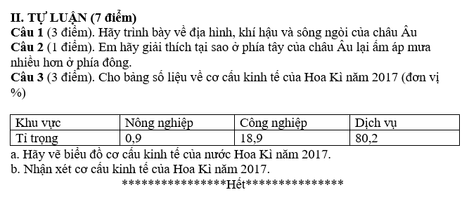 KIỂM TRA HỌC KÌ II NĂM HỌC 2021-2022 MÔN: Địa lí 7 Có Đáp Án