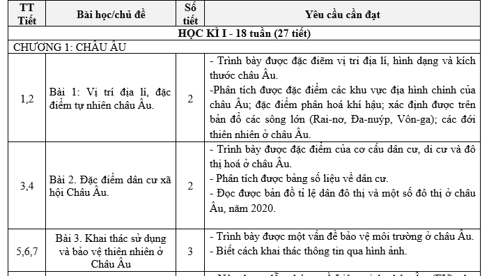 KẾ HOẠCH DẠY HỌC MÔN ĐỊA LÍ 7 