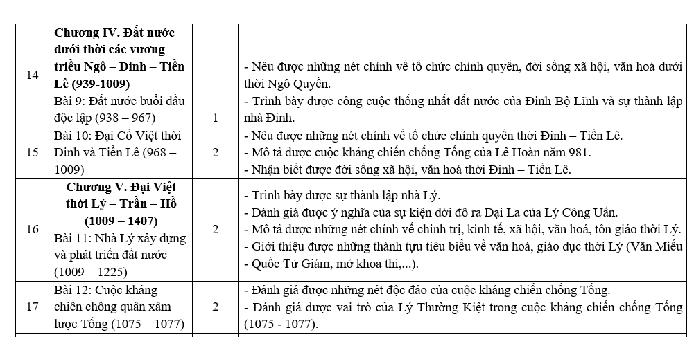 KẾ HOẠCH DẠY HỌC MÔN ĐỊA LÍ VÀ LỊCH SỬ LỚP 7