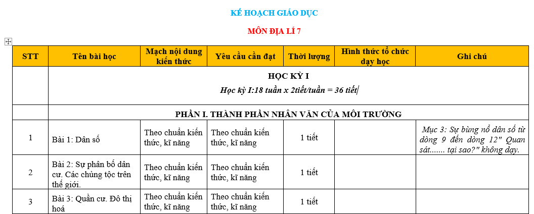 Kế hoạch giáo dục môn Địa lý 7 