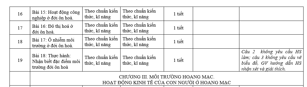 Kế hoạch giáo dục môn Địa lý 7 