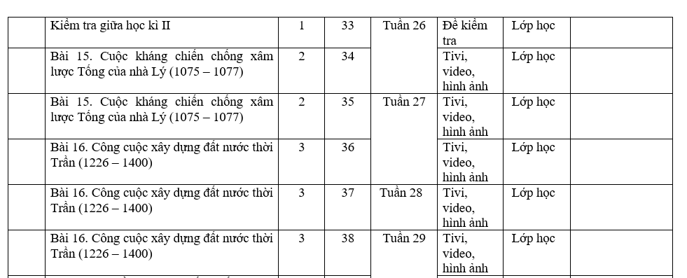 KẾ HOẠCH GIÁO DỤC MÔN LỊCH SỬ VÀ ĐỊA LÍ 7