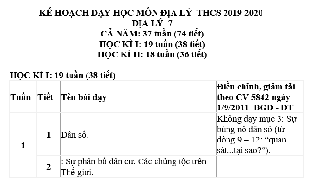 KẾ HOẠCH DẠY HỌC MÔN ĐỊA LÍ THCS