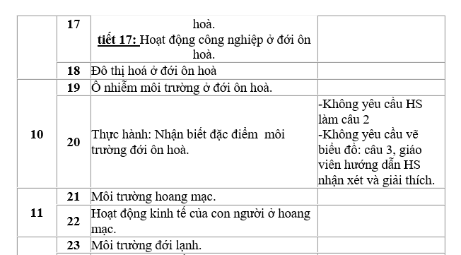 KẾ HOẠCH DẠY HỌC MÔN ĐỊA LÍ THCS