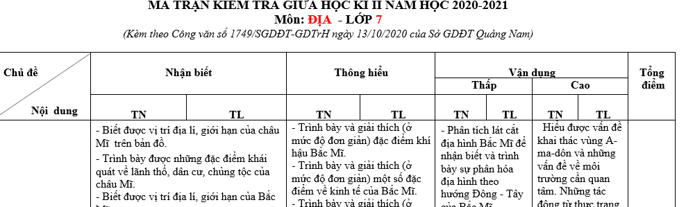 MA TRẬN KIỂM TRA GIỮA HỌC KÌ II  NĂM HỌC 2020-2021 Môn Địa lí - lớp 7