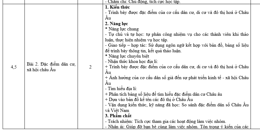 KẾ HOẠCH DẠY HỌC CỦA TỔ CHUYÊN MÔN MÔN HỌC ĐỊA LÍ, KHỐI LỚP7 Năm học 2022- 2023