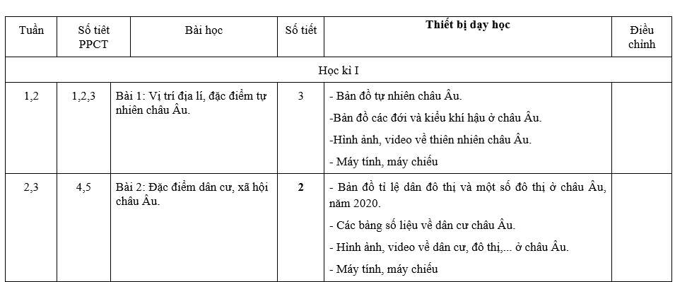 KẾ HOẠCH GIÁO DỤC CỦA GIÁO VIÊN MÔN LỊCH SỬ VÀ ĐỊA LÝ, LỚP 7 Năm học 2022-2023