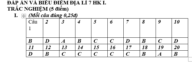 10 đề thi học kì I môn Địa lý lớp 7