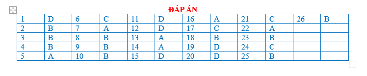 BÀI TẬP TRẮC NGHIỆM ĐỊA LÍ 7 BÀI 11: DI DÂN VÀ SỰ BÙNG NỔ ĐÔ THỊ Ở ĐỚI NÓNG