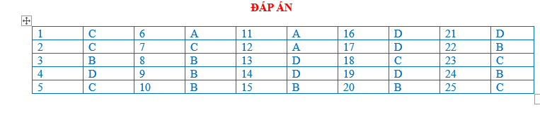 BÀI TẬP TRẮC NGHIỆM ĐỊA LÍ 7 BÀI 13: MÔI TRƯỜNG ĐỚI ÔN HOÀ