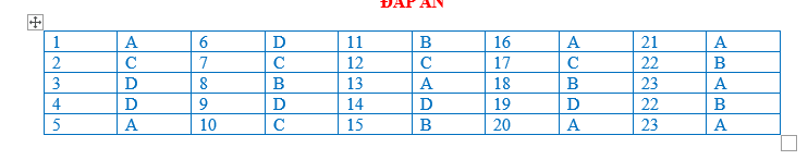 BÀI TẬP TRẮC NGHIỆM ĐỊA LÍ 7 BÀI 14: HOẠT ĐỘNG NÔNG NGHIỆP Ở ĐỚI ÔN HOÀ