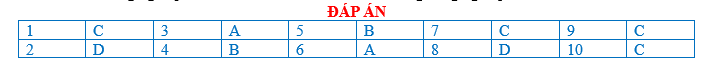 BÀI TẬP TRẮC NGHIỆM ĐỊA LÍ 7 BÀI 15: HOẠT ĐỘNG CÔNG NGHIỆP Ở HÒA ĐỚI ÔN HÒA