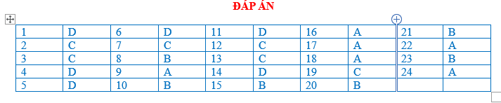 BÀI TẬP TRẮC NGHIỆM ĐỊA LÍ 7 BÀI 19: MÔI TRƯỜNG HOANG MẠC