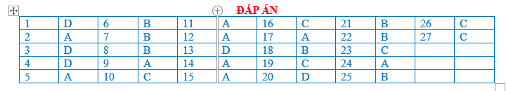 BÀI TẬP TRẮC NGHIỆM ĐỊA LÍ 7 BÀI 26:THIÊN NHIÊN CHÂU PHI