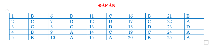 Bài tập trắc nghiệm địa lý 7 bài 27: Thiên nhiên châu Phi là một chủ đề quan trọng trong