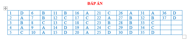 Bài tập trắc nghiệm địa lý 7 bài 3: Quần cư đô thị hoá