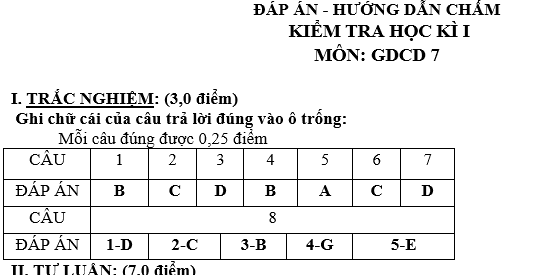 10 ĐỀ THI GIÁO DỤC CÔNG DÂN LỚP 7 HỌC KÌ I CÓ ĐÁP ÁN 