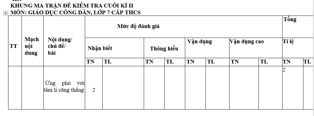 BỘ ĐỀ KIỂM TRA GIÁO DỤC CÔNG DÂN LỚP 7 HỌC KÌ II 