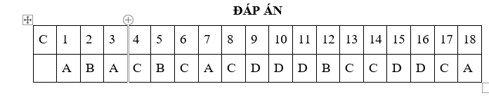 ĐỀ CƯƠNG ÔN TẬP HK I MÔN GDCD 7 NĂM HỌC 2022 – 2023 CÓ ĐÁP ÁN