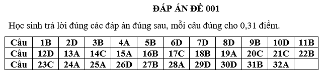 BÀI KIỂM TRA GIỮA HỌC KÌ 1 - NĂM HỌC 2021 - 2022 MÔN: Giáo dục công dân – Khối 7