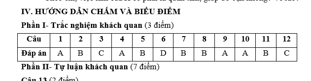 ĐỀ ÔN THI KIỂM TRA HỌC KÌ I GDCD7 HỌC KÌ 2022-2023