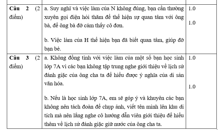 Đề ôn thi kiểm tra học kì cuối I GDCD7 học kì 2022-2023 là một phần quan trọng trong quá trình đánh giá kiến thức và năng lực của học sinh. Đề thi này được thiết kế nhằm đánh giá khả năng hiểu và áp dụng các kiến thức về Giáo dục công dân mà học sinh đã học trong suốt kì học vừa qua.  Đề thi gồm nhiều câu hỏi với nhiều dạng bài tập khác nhau, từ viết tắt, điền từ vào chỗ trống, trả lời câu hỏi ngắn cho đến viết bài luận. Mỗi câu hỏi đều đòi hỏi học sinh có kiến thức vững vàng, khả năng phân tích và suy luận tốt. Đề thi sẽ giúp học sinh rèn luyện kỹ năng tư duy logic, phân tích và đưa ra quan điểm riêng của mình về các vấn đề xã hội và nhân văn.  Trong quá trình ôn tập cho kỳ thi này, học sinh cần nắm vững các kiến thức cơ bản về Giáo dục công dân, bao gồm các khái niệm, nguyên tắc và giá trị cơ bản của công dân trong xã hội. Hơn nữa, học sinh cần có khả năng áp dụng kiến thức này vào các tình huống thực tế, từ đó phân tích và đưa ra quan điểm cá nhân một cách logic và sáng suốt.  Đề thi ôn tập cũng sẽ giúp học sinh làm quen với cấu trúc và yêu cầu của đề thi thực tế. Học sinh cần biết cách đọc hiểu câu hỏi, phân tích yêu cầu và trả lời một cách rõ ràng và logic. Đồng thời, học sinh cần rèn kỹ năng viết để có thể trình bày ý kiến một cách mạch lạc và rõ ràng.  Để đạt kết quả cao trong kỳ thi này, học sinh cần có sự chuẩn bị kỹ lưỡng và rèn luyện từng ngày. Học sinh nên ôn tập kiến thức một cách tổ chức, sử dụng các tài liệu tham khảo phù hợp và tham gia các bài tập ôn thi để làm quen với các dạng bài tập có thể xuất hiện trong đề thi.  Cuối cùng, học sinh cần giữ được tinh thần tự tin và kiên nhẫn trong quá trình ôn tập và làm bài thi. Đừng quên rằng ôn thi không chỉ là để đạt điểm cao mà còn để rèn luyện kiến thức và kỹ năng cho bản thân. Hãy luôn tin tưởng vào khả năng của mình và cố gắng hết mình để đạt được thành tích tốt nhất trong kỳ thi này. Chúc các em ôn tập hiệu quả và đạt được kết quả cao!