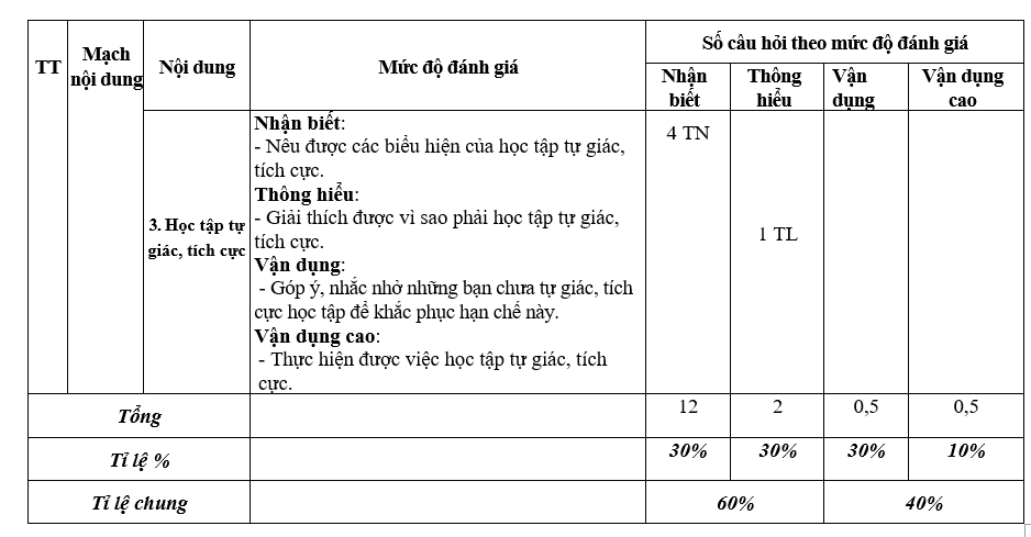 ĐỀ KIỂM TRA GIỮA KỲ I- NĂM HỌC 2022 - 2023 Môn thi: GDCD - Lớp 7