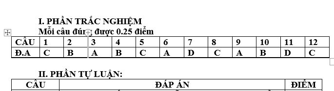 ĐỀ KIỂM TRA GIỮA HỌC KÌ I MÔN GIÁO DỤC CÔNG DÂN LỚP 7 NĂM HỌC: 2022 – 2023  Trong khuôn khổ quá trình đánh giá và định hướng học tập của học sinh, đề kiểm tra giữa học kì I môn Giáo dục Công dân lớp 7 năm học 2022 – 2023 được tổ chức nhằm đánh giá kiến thức, kỹ năng và nhận thức của học sinh về các vấn đề xã hội, pháp luật và quyền lợi công dân.  Đề kiểm tra gồm các câu hỏi và bài tập được thiết kế để khảo sát khả năng hiểu biết, tư duy phân tích và áp dụng kiến thức của học sinh trong việc giải quyết các tình huống thực tế liên quan đến quyền và nghĩa vụ công dân, quyền lợi cá nhân và quyền lợi cộng đồng, vai trò của cá nhân trong xã hội và quyền tự do cá nhân.  Đề kiểm tra giữa học kì I môn Giáo dục Công dân lớp 7 năm học 2022 – 2023 được chuẩn bị theo chương trình học của Bộ Giáo dục và Đào tạo, nhằm đảm bảo tính khoa học, phù hợp với độ tuổi và trình độ của học sinh. Các câu hỏi và bài tập trong đề kiểm tra sẽ được xây dựng theo cấu trúc logic, có tính thực tiễn và phản ánh các vấn đề xã hội đang diễn ra trong cuộc sống hiện đại.  Việc tham gia vào đề kiểm tra giữa học kì I môn Giáo dục Công dân lớp 7 năm học 2022 – 2023 là cơ hội để các em học sinh tự đánh giá kiến thức của mình, nắm bắt được những điểm mạnh và điểm yếu trong quá trình học tập. Đồng thời, qua đề kiểm tra này, các em cũng có cơ hội rèn luyện kỹ năng làm việc nhóm, tư duy logic và phân tích, từ đó phát triển khả năng tự học và tự rèn luyện.  Kết quả của đề kiểm tra giữa học kì I môn Giáo dục Công dân lớp 7 năm học 2022 – 2023 sẽ được sử dụng để đánh giá tiến trình học tập của học sinh, từ đó giúp các em nhận ra những điểm cần cải thiện và phát triển trong quá trình học tập. Kết quả này cũng sẽ góp phần quan trọng trong việc xác định tiến độ và chất lượng giảng dạy của giáo viên, từ đó cung cấp thông tin cần thiết để điều chỉnh phương pháp giảng dạy và nâng cao chất lượng giáo dục.  Trong quá trình tổ chức và chấm điểm đề kiểm tra giữa học kì I môn Giáo dục Công dân lớp 7 năm học 2022 – 2023, sự công bằng và khách quan sẽ được đặt lên hàng đầu. Các câu hỏi và bài tập sẽ được chọn lựa và xây dựng sao cho phù hợp với nội dung đã được giảng dạy trong suốt quá trình học tập. Quá trình chấm điểm cũng sẽ tuân thủ theo các tiêu chí đã được xác định trước, nhằm đảm bảo tính khách quan và công bằng cho tất cả các em học sinh.  Tổ chức đề kiểm tra giữa học kì I môn Giáo dục Công dân lớp 7 năm học 2022 – 2023 là một hoạt động quan trọng trong quá trình đào tạo và giáo dục của trường. Đây là cơ hội để các em học sinh thể hiện kiến thức, kỹ năng và nhận thức của mình về các vấn đề xã hội, pháp luật và quyền lợi công dân. Qua đó, các em cũng có cơ hội rèn luyện và phát triển những kỹ năng quan trọng như tư duy logic, phân tích và áp dụng kiến thức vào việc giải quyết các vấn đề thực tế.  Hy vọng rằng thông qua việc tham gia vào đề kiểm tra giữa học kì I môn Giáo dục Công dân lớp 7 năm học 2022 – 2023, các em học sinh sẽ có cơ hội tự khám phá và phát triển bản thân, từ đó trở thành những công dân có ý thức và trách nhiệm trong xã hội.