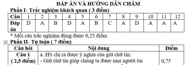 ĐỀ KIỂM TRA CUỐI KÌ 1 MÔN GIÁO DỤC CÔNG DÂN, LỚP 7