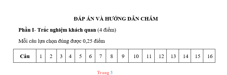 ĐỀ KIỂM TRA CUỐI HỌC KÌ II MÔN: GIÁO DỤC CÔNG DÂN 7 Năm học 2022- 2023  Trong khuôn khổ chương trình giảng dạy môn Giáo dục Công dân, cuối học kì II của năm học 2022-2023, học sinh sẽ được kiểm tra kiến thức đã học trong suốt quá trình năm học. Đề kiểm tra cuối học kì II môn Giáo dục Công dân sẽ bao gồm các nội dung chính sau đây:  1. Kiến thức về pháp luật và quyền lợi công dân: Học sinh sẽ được yêu cầu trình bày và giải thích các khái niệm cơ bản về pháp luật và quyền lợi công dân. Họ cần hiểu rõ về vai trò của pháp luật trong xã hội và biết cách bảo vệ và thực hiện quyền lợi của mình.  2. Kiến thức về chính trị và hệ thống chính trị Việt Nam: Học sinh sẽ được kiểm tra về hiểu biết về chính trị và hệ thống chính trị của Việt Nam, bao gồm các cơ quan nhà nước, vai trò và chức năng của từng cơ quan, quyền và nghĩa vụ của công dân đối với nhà nước.  3. Kiến thức về đạo đức và phẩm chất công dân: Học sinh sẽ được đánh giá về nhận thức và ý thức đạo đức, biết cách ứng xử đúng mực trong các tình huống giao tiếp, làm việc và sống chung trong xã hội. Họ cần hiểu về tầm quan trọng của phẩm chất công dân trong cuộc sống hàng ngày và biết cách phát triển phẩm chất này.  4. Kiến thức về văn hóa và đa dạng văn hóa: Học sinh sẽ được yêu cầu hiểu và trình bày về văn hóa, đa dạng văn hóa và tầm quan trọng của việc tôn trọng và bảo vệ các giá trị văn hóa. Họ cần nhận thức được sự đa dạng của xã hội và biết cách sống hòa nhập trong môi trường đa văn hóa.  5. Kiến thức về kỹ năng sống: Học sinh sẽ được kiểm tra về khả năng áp dụng các kỹ năng sống vào cuộc sống hàng ngày, bao gồm kỹ năng giao tiếp, quản lý thời gian, giải quyết vấn đề và làm việc nhóm. Họ cần biết cách áp dụng những kỹ năng này để phát triển bản thân và góp phần vào xã hội.  Đề kiểm tra cuối học kì II môn Giáo dục Công dân sẽ được thiết kế sao cho phù hợp với nội dung đã được giảng dạy trong suốt quá trình năm học. Qua đó, giúp học sinh tổng kết kiến thức, rèn luyện kỹ năng và phát triển nhận thức về vai trò của công dân trong xã hội.