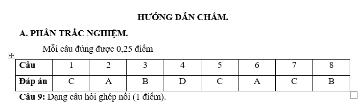 ĐỀ KIỂM TRA HỌC KÌ II LỚP 7Môn: Giáo dục công dân Năm học: 2021 – 2022