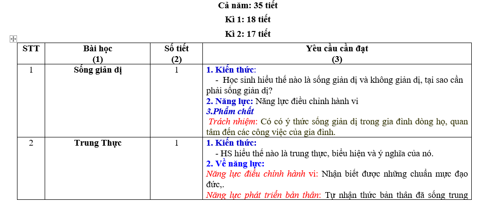 KẾ HOẠCH DẠY HỌC CỦA TỔ CHUYÊN MÔN MÔN GDCD,KHỐI LỚP 7(Năm học 2021-2022)