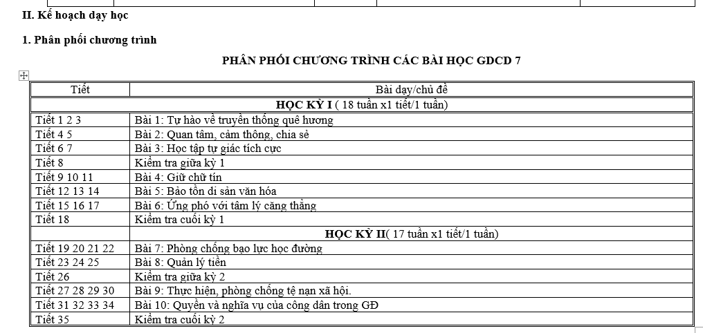 KẾ HOẠCH DẠY HỌC MÔN GIÁO DỤC CÔNG DÂN LỚP 7 Bộ Kết nối tri thức