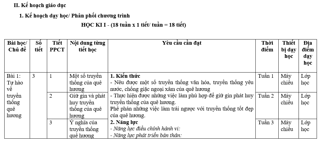 KẾ HOẠCH GIÁO DỤC  MÔN HỌC: GIÁO DỤC CÔNG DÂN  LỚP 7 